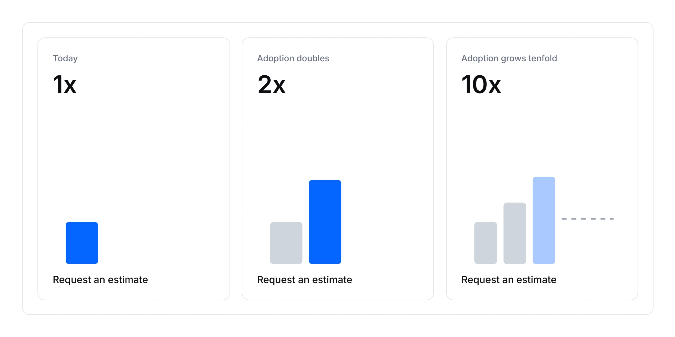 How pricing scales as adoption grows