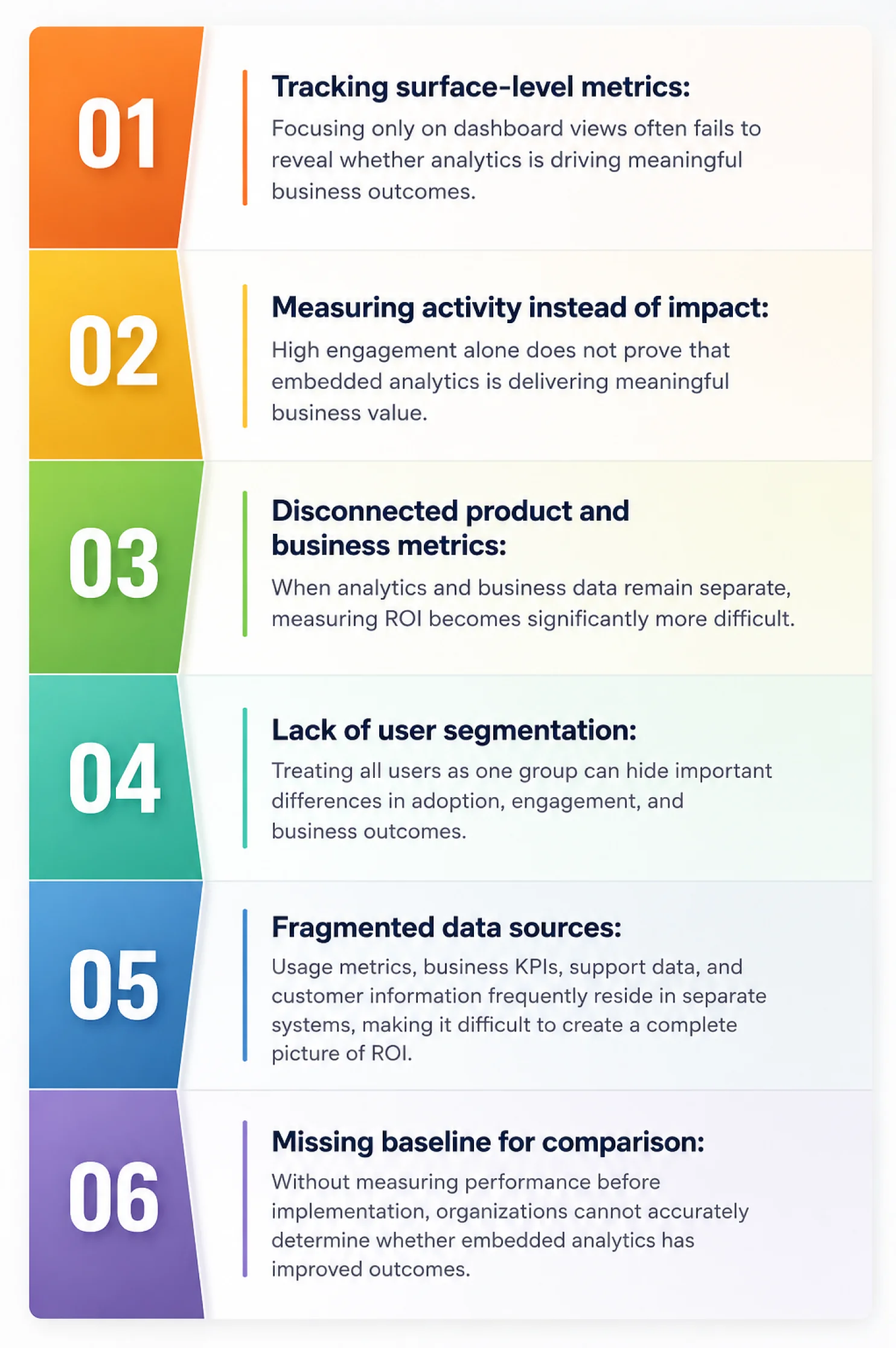 Common mistakes enterprises make when measuring ROI
