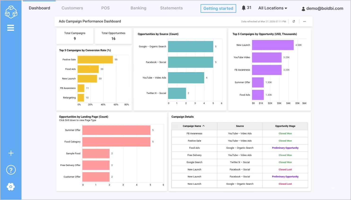 Ad campaign performance dashboard