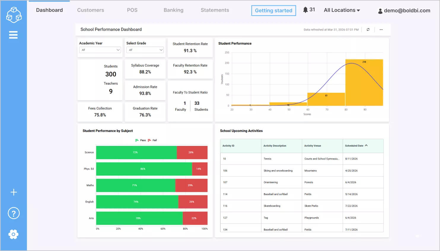 School performance dashboard