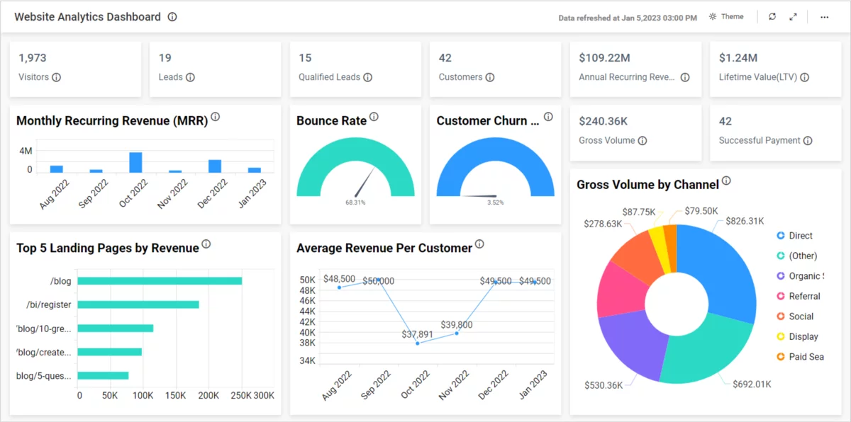 Importance of Embedded Analytics in your Business Apps | Bold BI