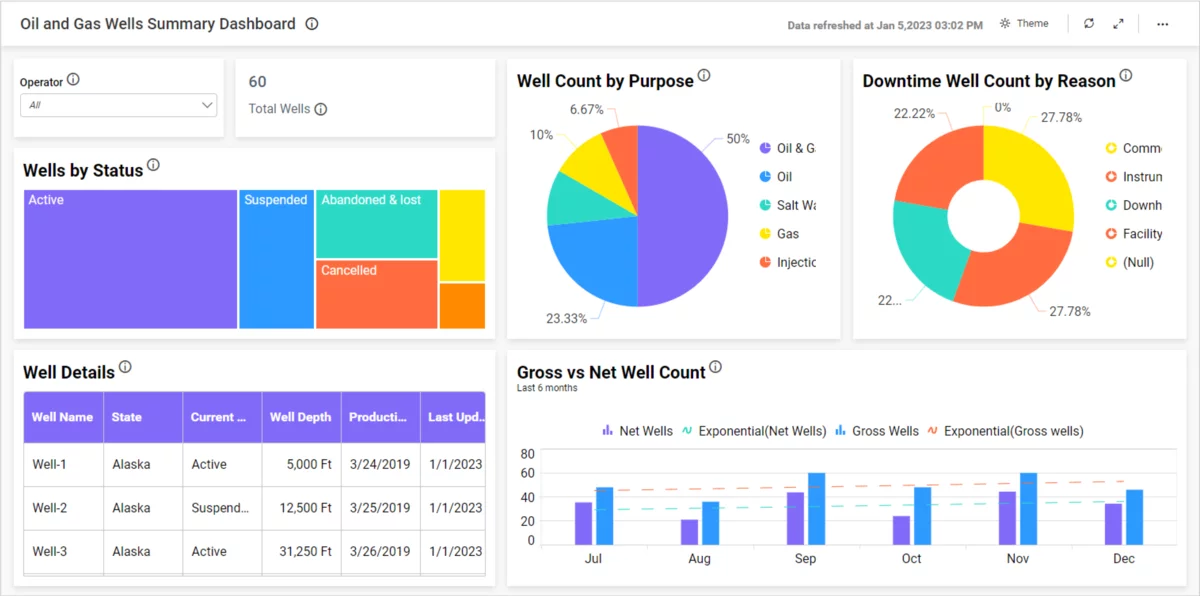 Importance of Embedded Analytics in your Business Apps | Bold BI