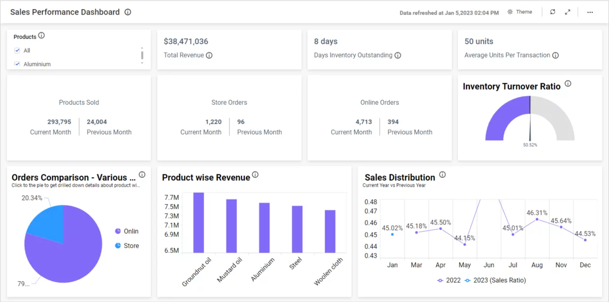 Importance of Embedded Analytics in your Business Apps | Bold BI