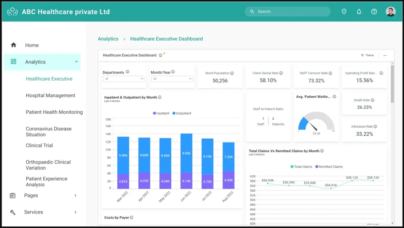 Self-Service BI: Unlocking the Power of Embedded | Bold BI