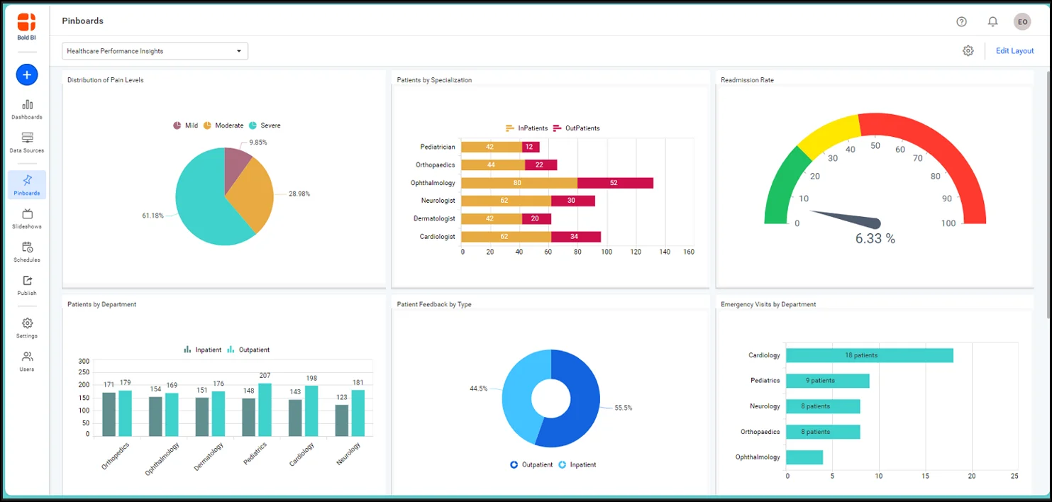 Self-Service BI: Unlocking the Power of Embedded | Bold BI