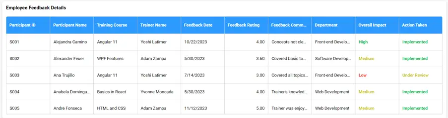 Employee Feedback Details Grid