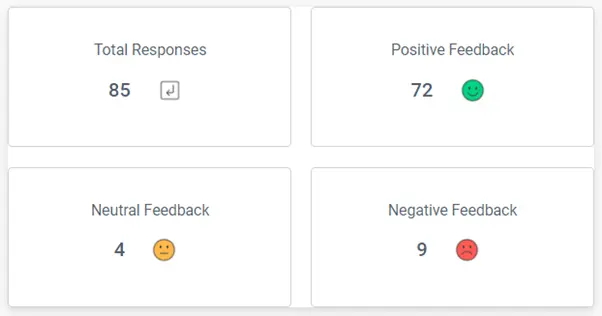 Employee Response Sentiment Cards