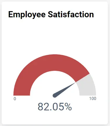 Employee Satisfaction Radial Gauge