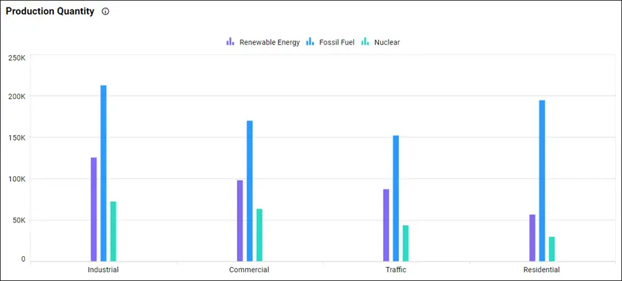 Production Quantity in Energy Consumption and Monitoring Dashboard