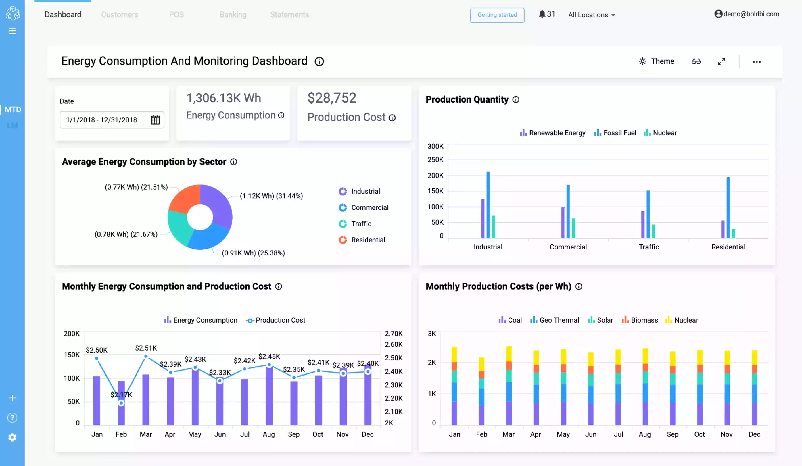 Energy Consumption and Monitoring dashboard – Embedded view.