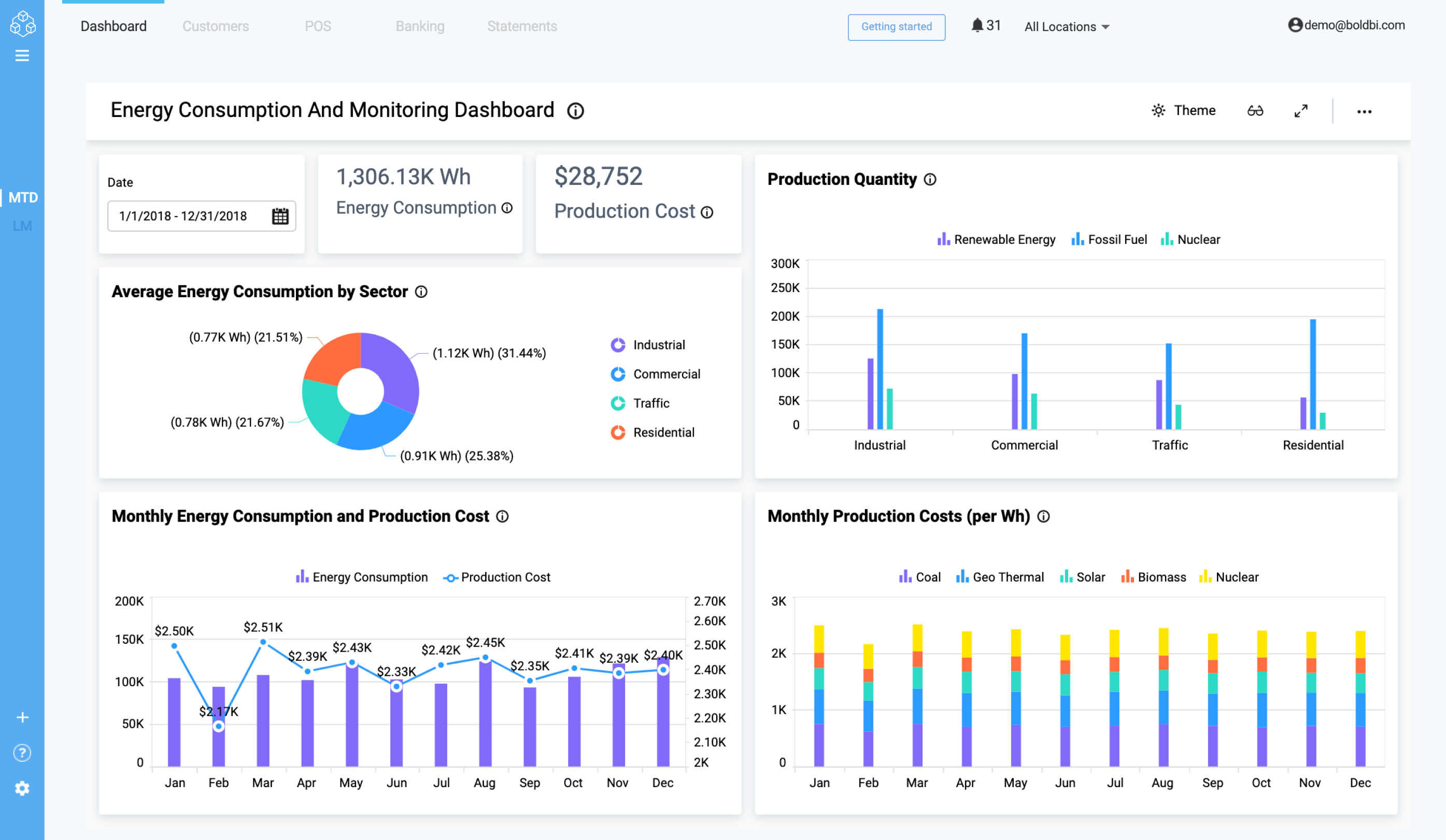 Redefining Energy Industry with Embedded Analytics | Bold BI