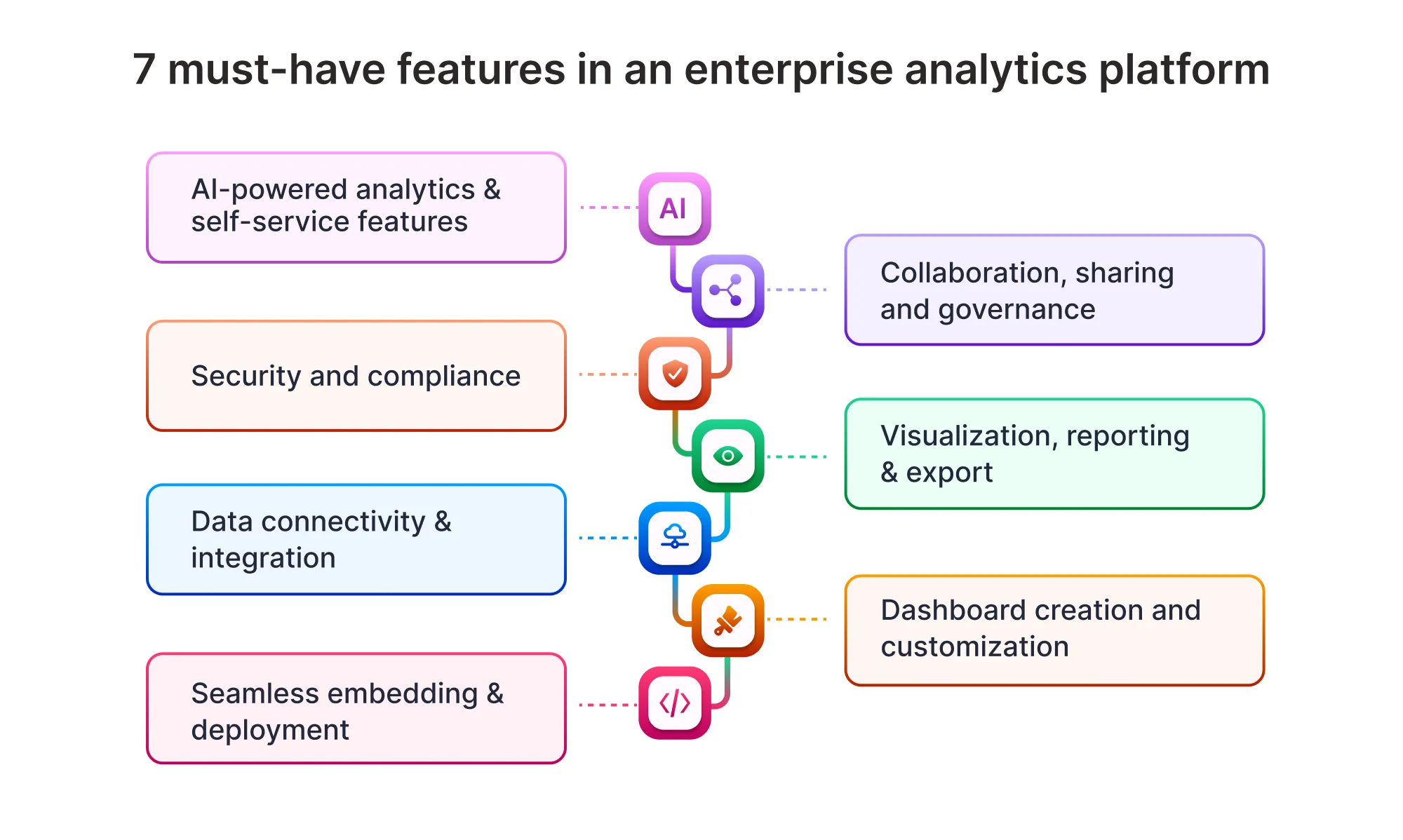 Essential features of an enterprise analytics platform