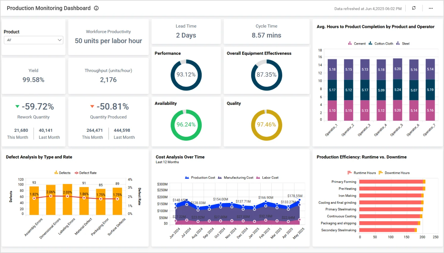Production Monitoring Dashboard