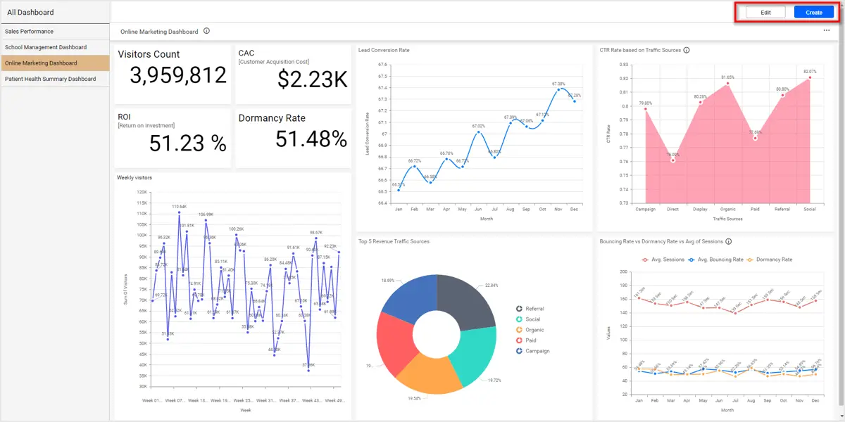 A custom webpage with dashboard listing, viewer, and editor