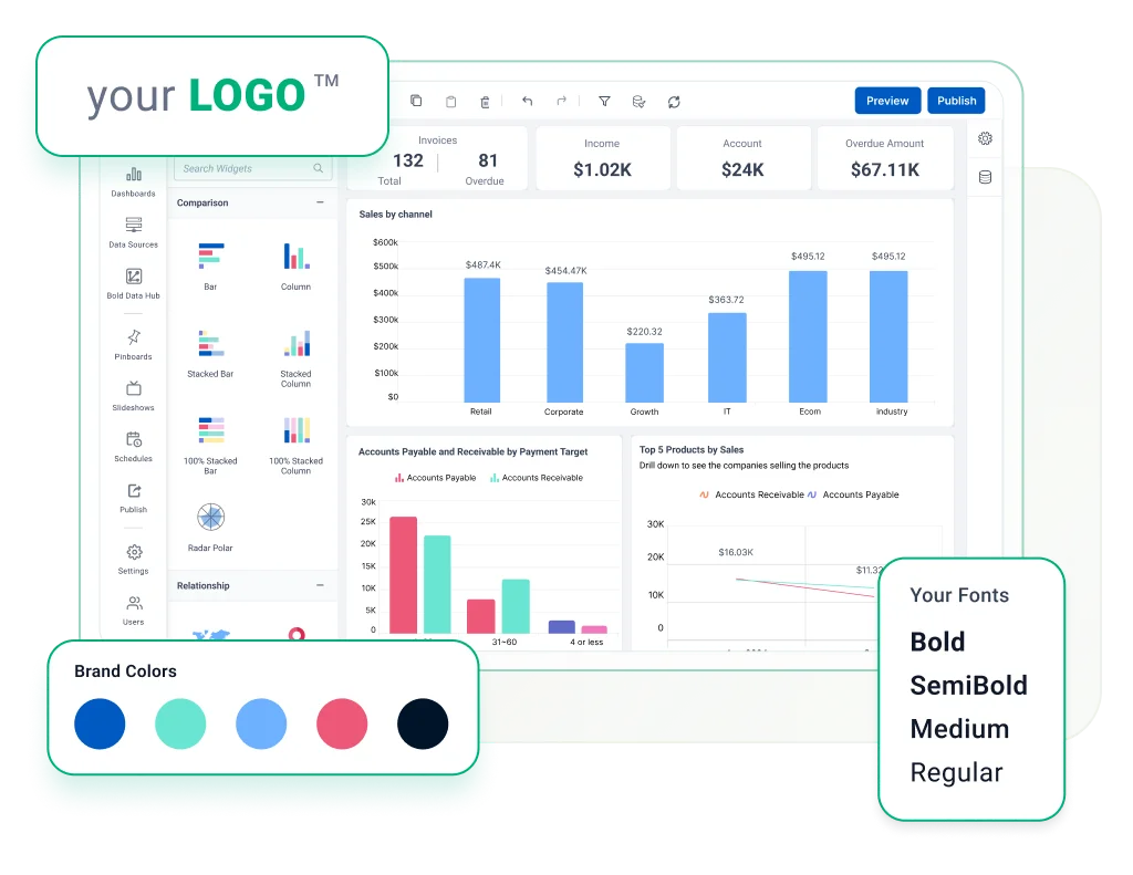 White-label analytics