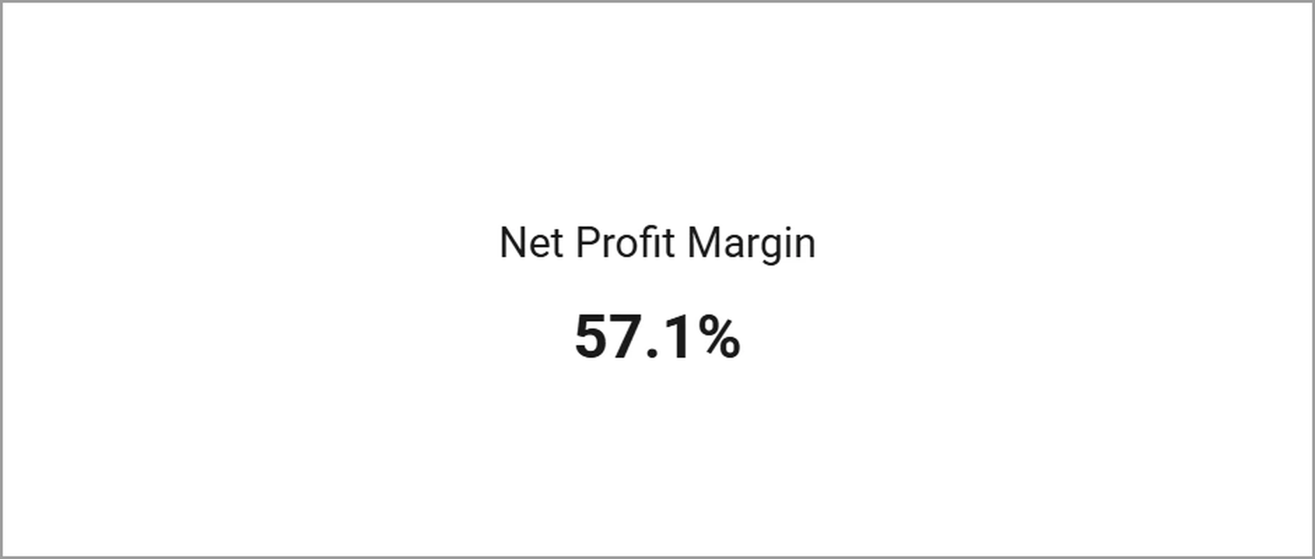 Net profit margin