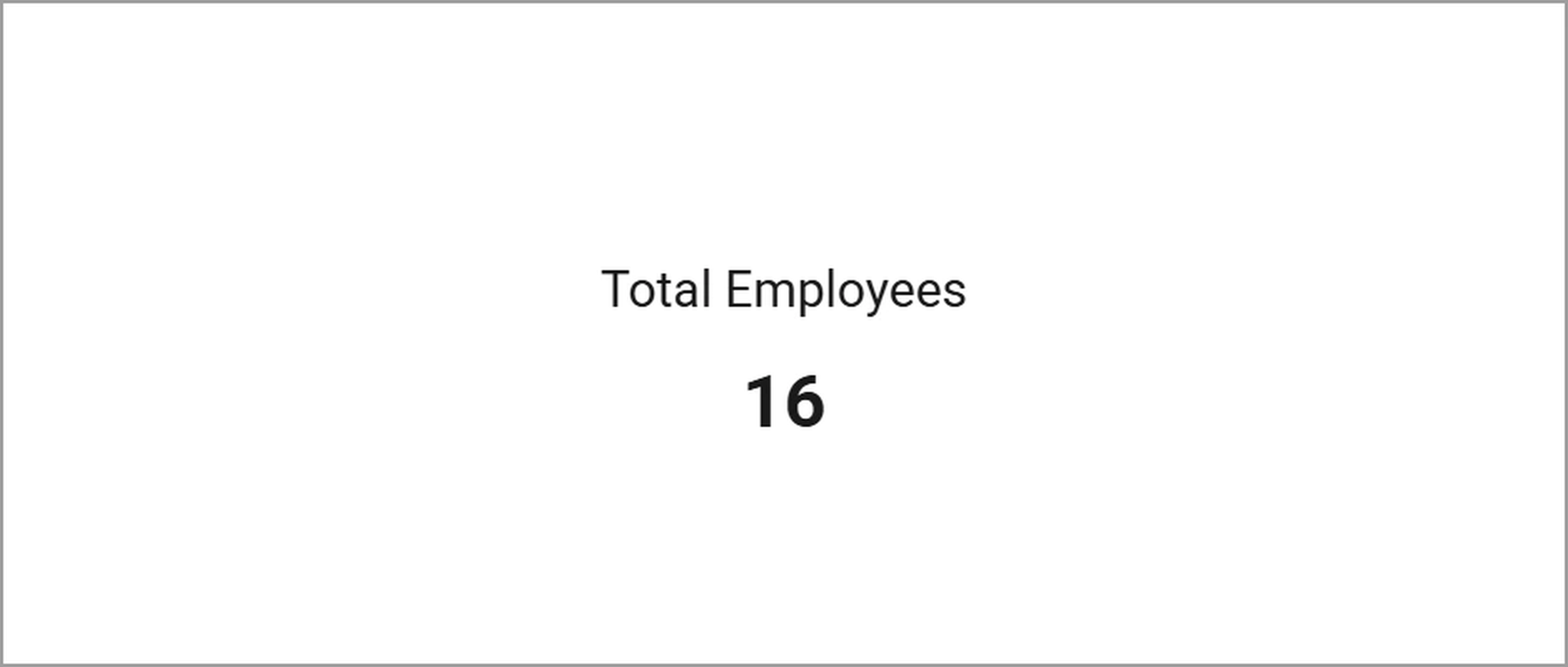 Total employees