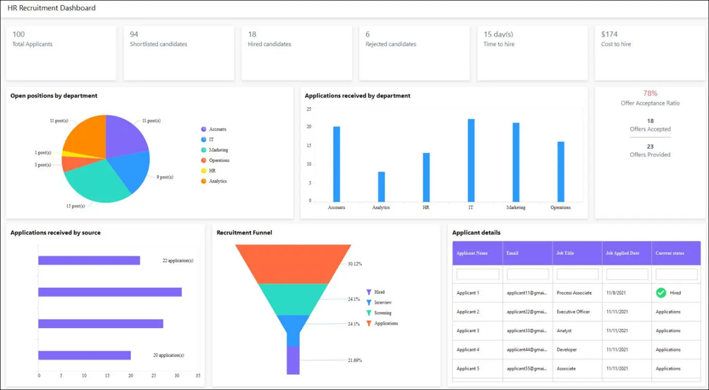 HR Recruitment Dashboard—Talent Analytics Dashboard