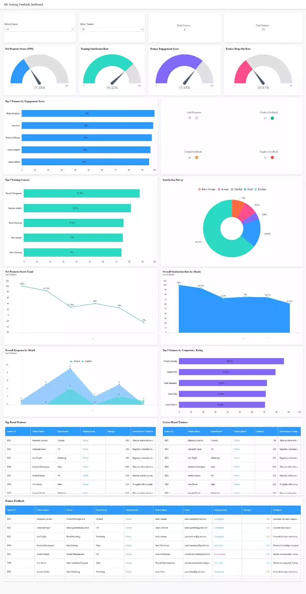 Facilitating HR Recruitment Processes with Talent Analytics | Bold BI