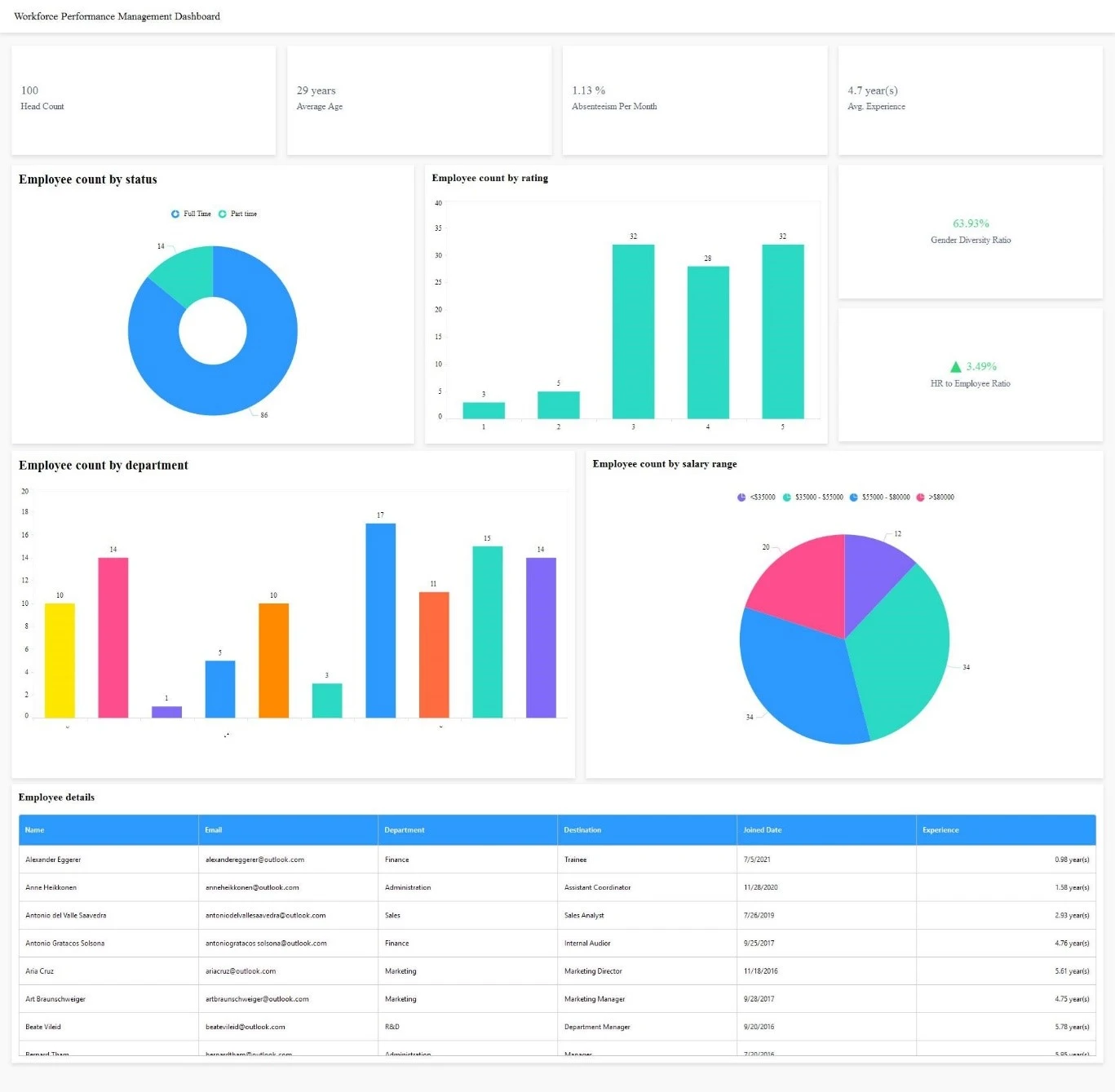 Facilitating HR Recruitment Processes with Talent Analytics | Bold BI