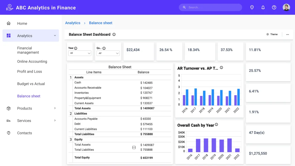 Balance Sheet Dashboard