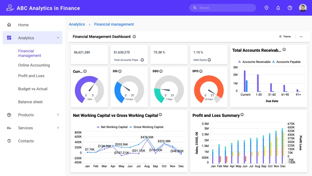 Empower your finance with Embedded Analytics | Bold BI