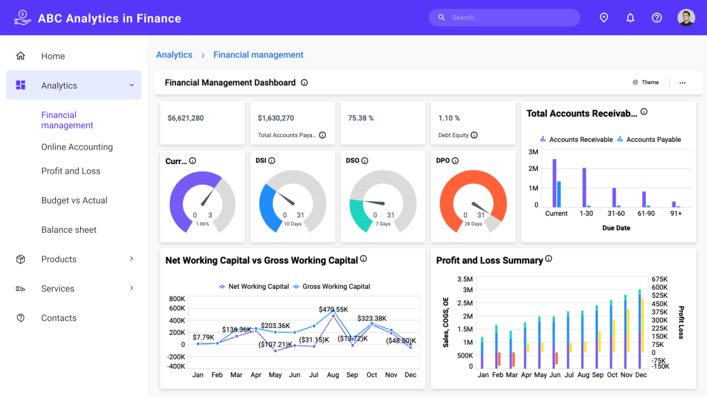 Empower your finance with Embedded Analytics | Bold BI