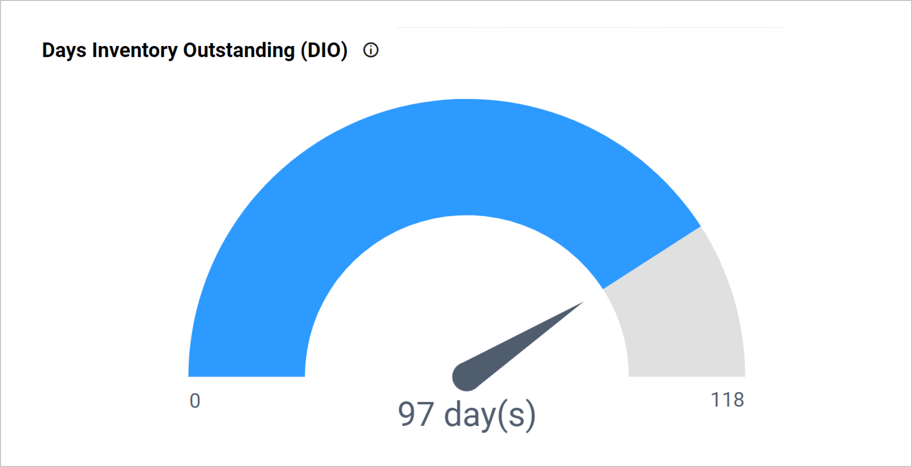 Days Inventory Outstanding (DIO) in Balance Sheet Dashboard