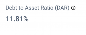 Debt-to-Asset Ratio (DAR) 