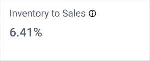 Inventory to Sales in Balance Sheet Dashboard