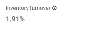 Inventory Turnover in Balance sheet dashboard