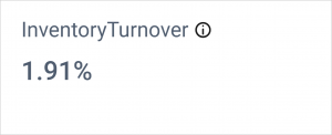 Inventory Turnover in Balance sheet dashboard