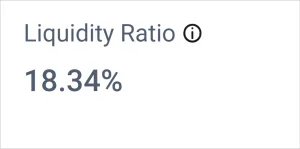 Liquidity Ratio in Balance Sheet Dashboard
