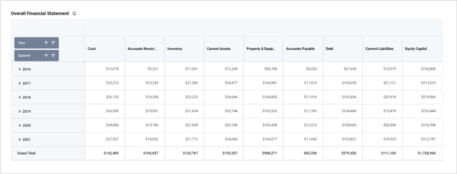 Overall Financial Statement in Balance Sheet Dashboard
