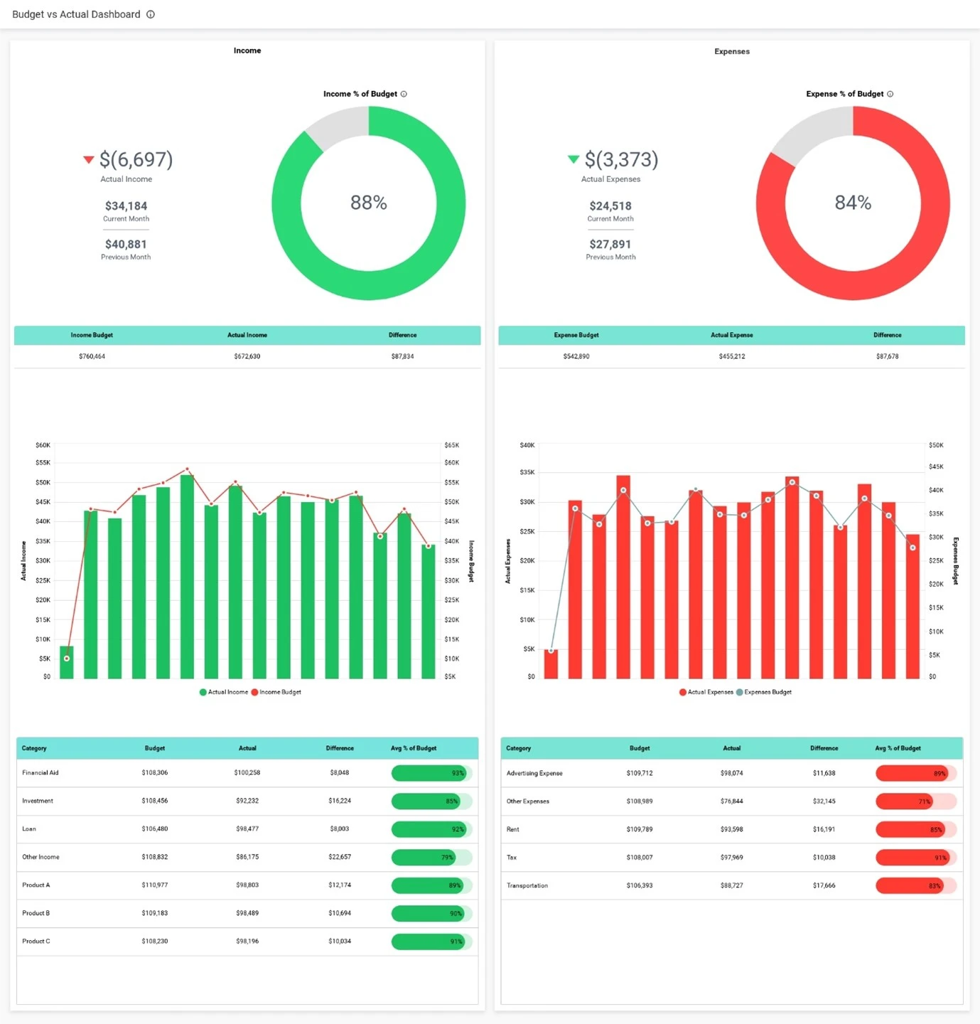 Budget Challenge® - Financial Literacy and Capability + Investing