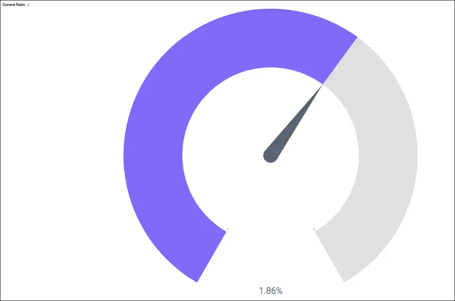 Current Ratio