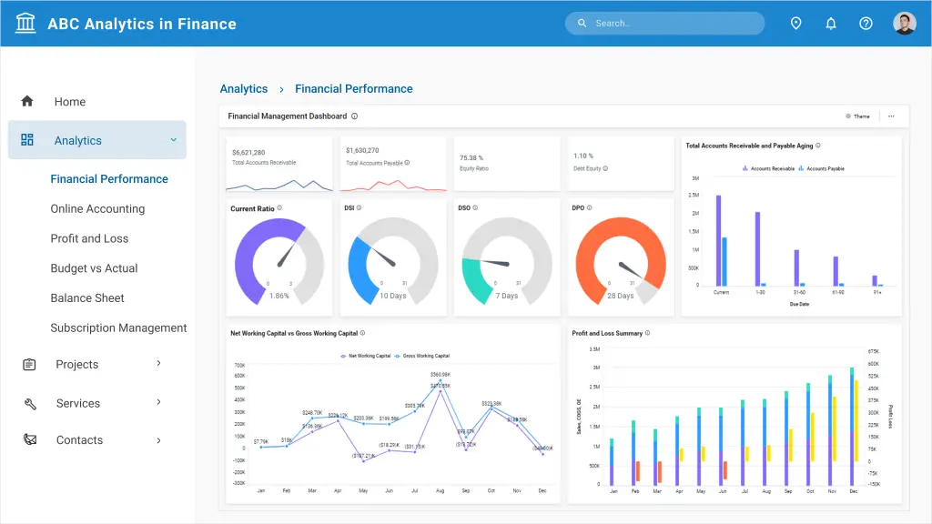 Improve Financial Performance with Embedded Analytics | Bold BI