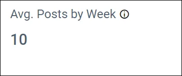 Average posts by week in the Forum Management Dashboard