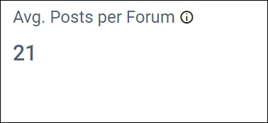 Average posts per forum in the Forum Management Dashboard
