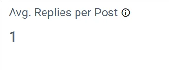 Average replies per post in the Forum Management Dashboard