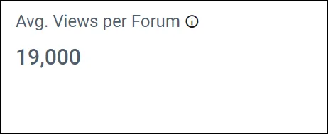 Average views per forum in the Forum Management Dashboard