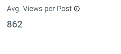 Average views per post in the Forum Management Dashboard