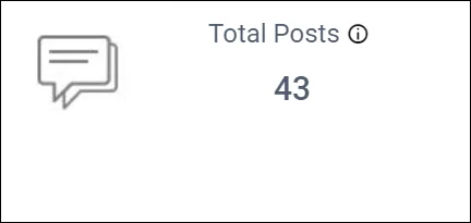 Total posts in the Forum Management Dashboard