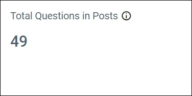 Total questions in posts in the Forum Management Dashboard