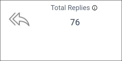 Total replies in the Forum Management Dashboard
