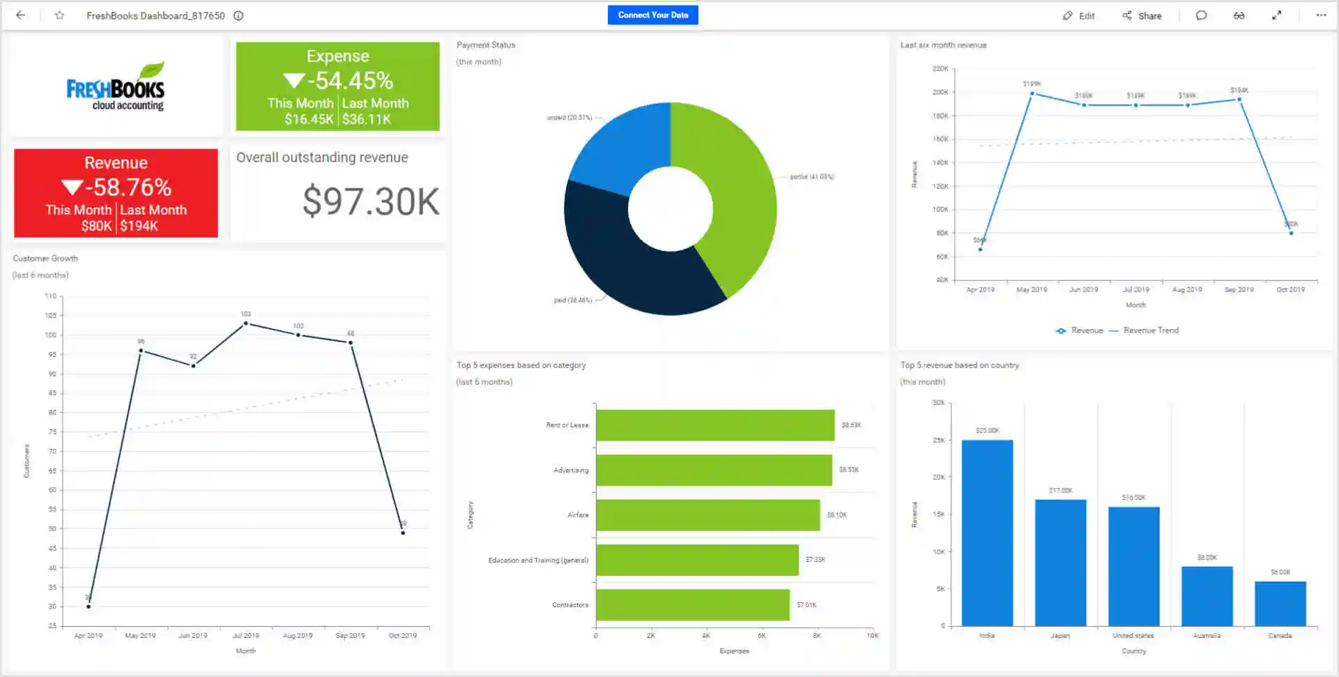 FreshBooks Dashboard