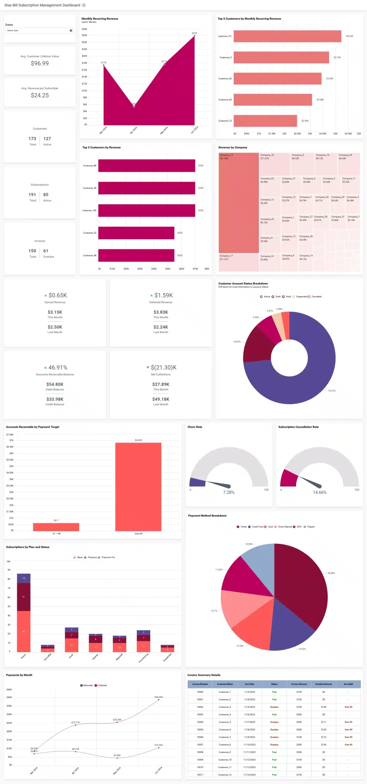 Stax Bill Subscription Management dashboard