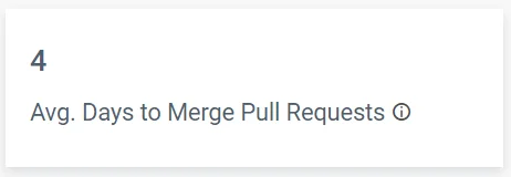 Avg. Days to Merge Pull Requests