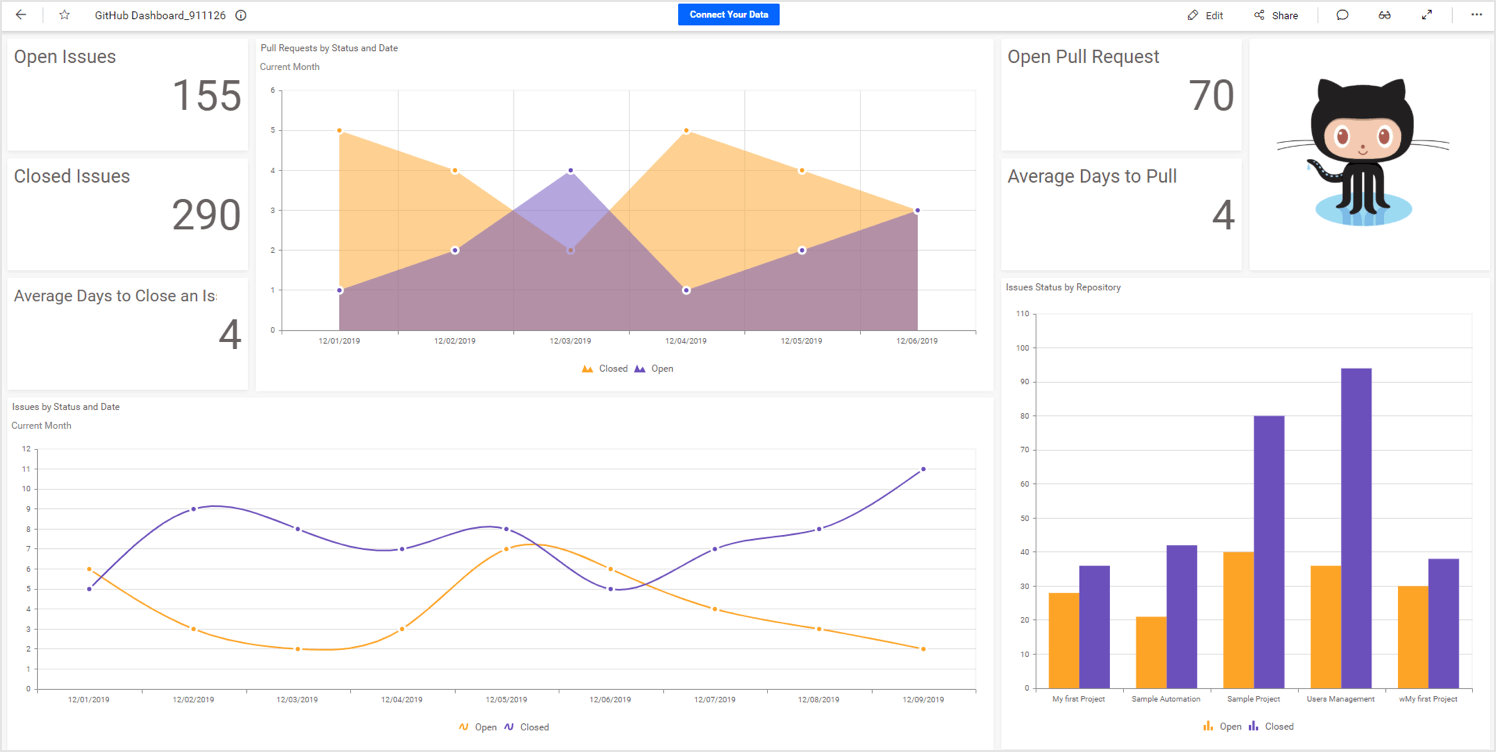 GitHub Dashboard Showing Repository Statistics Data