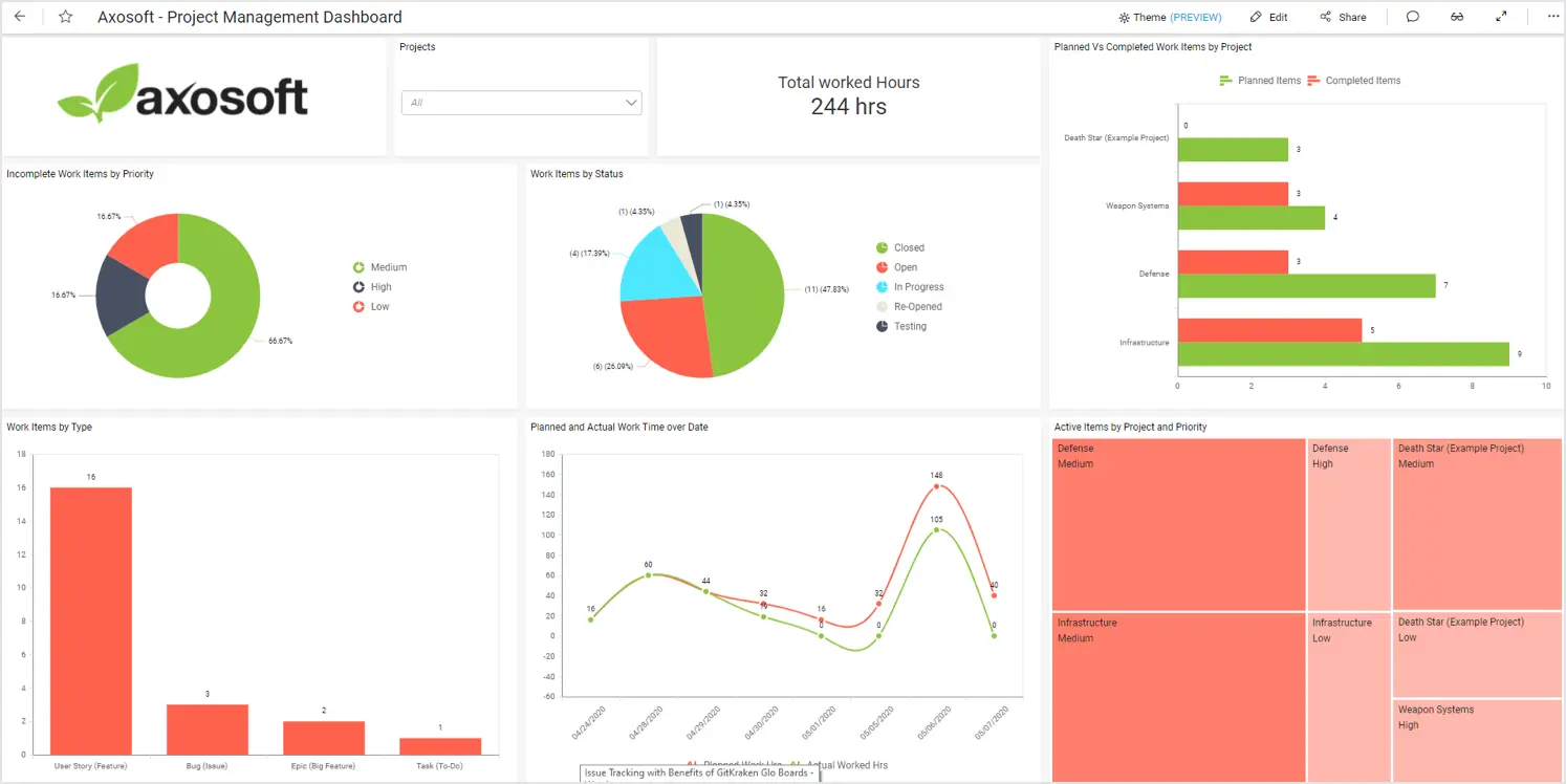 Axosoft’s Agile Project Management